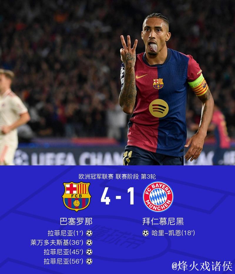 每体：拉菲尼亚成巴萨重要核心，他的目标是夺冠