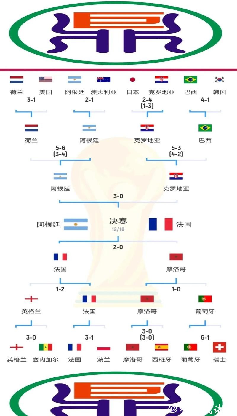 世界杯各球队赛场表现解析